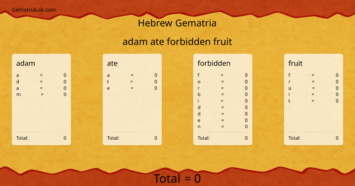 adam ate forbidden fruit in hebrew Gematria